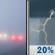 Today: Patchy Fog then Slight Chance Showers And Thunderstorms