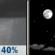 Friday Night: Scattered Rain Showers then Mostly Clear
