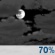 Overnight: Mostly cloudy, with a low around 71. Southwest wind around 5 mph, with gusts as high as 10 mph. Chance of precipitation is 70%. New rainfall amounts less than a tenth of an inch possible. Overnight: Mostly Cloudy