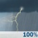 Thursday: Showers And Thunderstorms