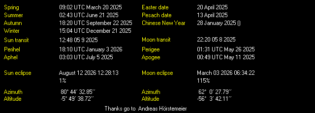 Additional Moon facts from Weather-Display