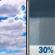 Friday: Partly Sunny then Chance Rain Showers