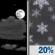 Wednesday Night: Partly Cloudy then Slight Chance Snow