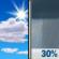 Thursday: Patchy Frost then Chance Rain Showers